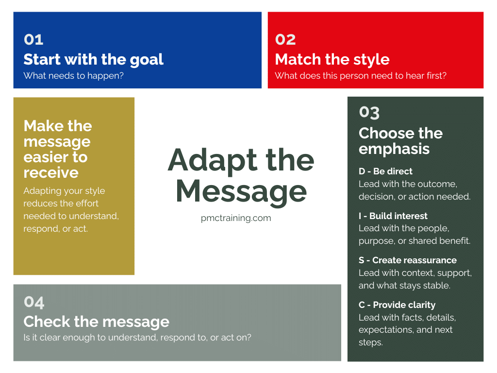Workplace Communication Styles: Why Your Message Isn't Getting Through ...
